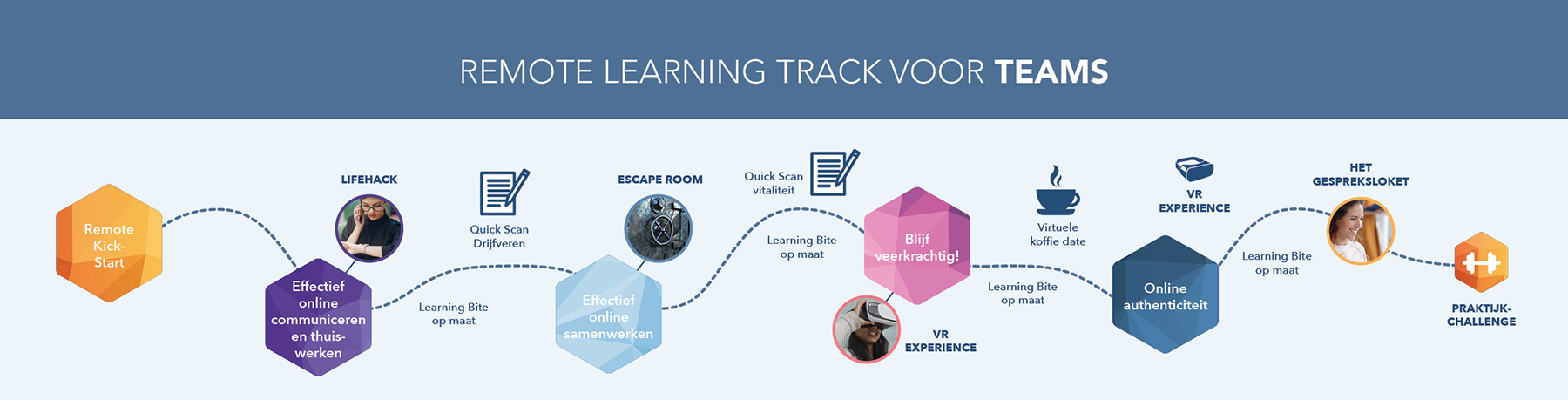 Infographic van Remote Learning Track